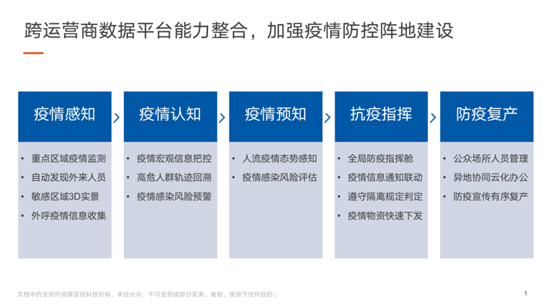 欧阳晔：通信大数据为疫情防控提供了重要抓手.png