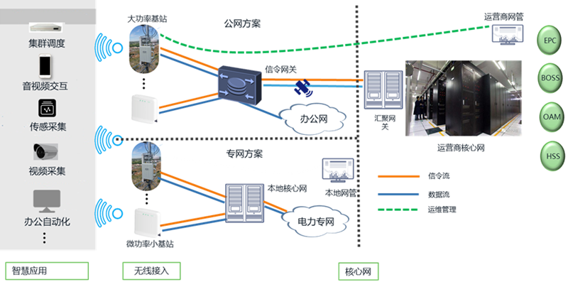 助力能源行业新基建 宝马娱乐网站bmw0002科技推出5G智慧能源解决方案.png