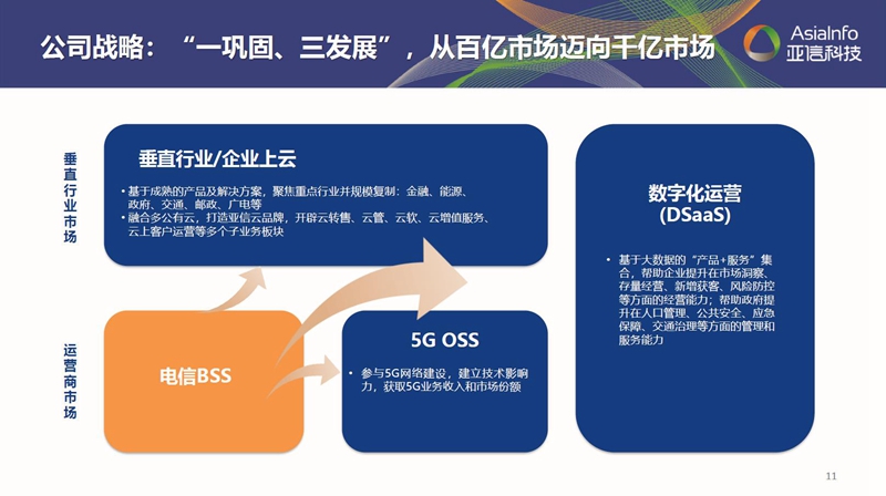 “一巩固三发展”：宝马娱乐网站bmw0002科技借力数字化实现“原力”进化003.jpg