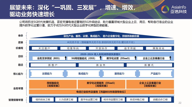 “一巩固三发展”：宝马娱乐网站bmw0002科技借力数字化实现“原力”进化005.jpg