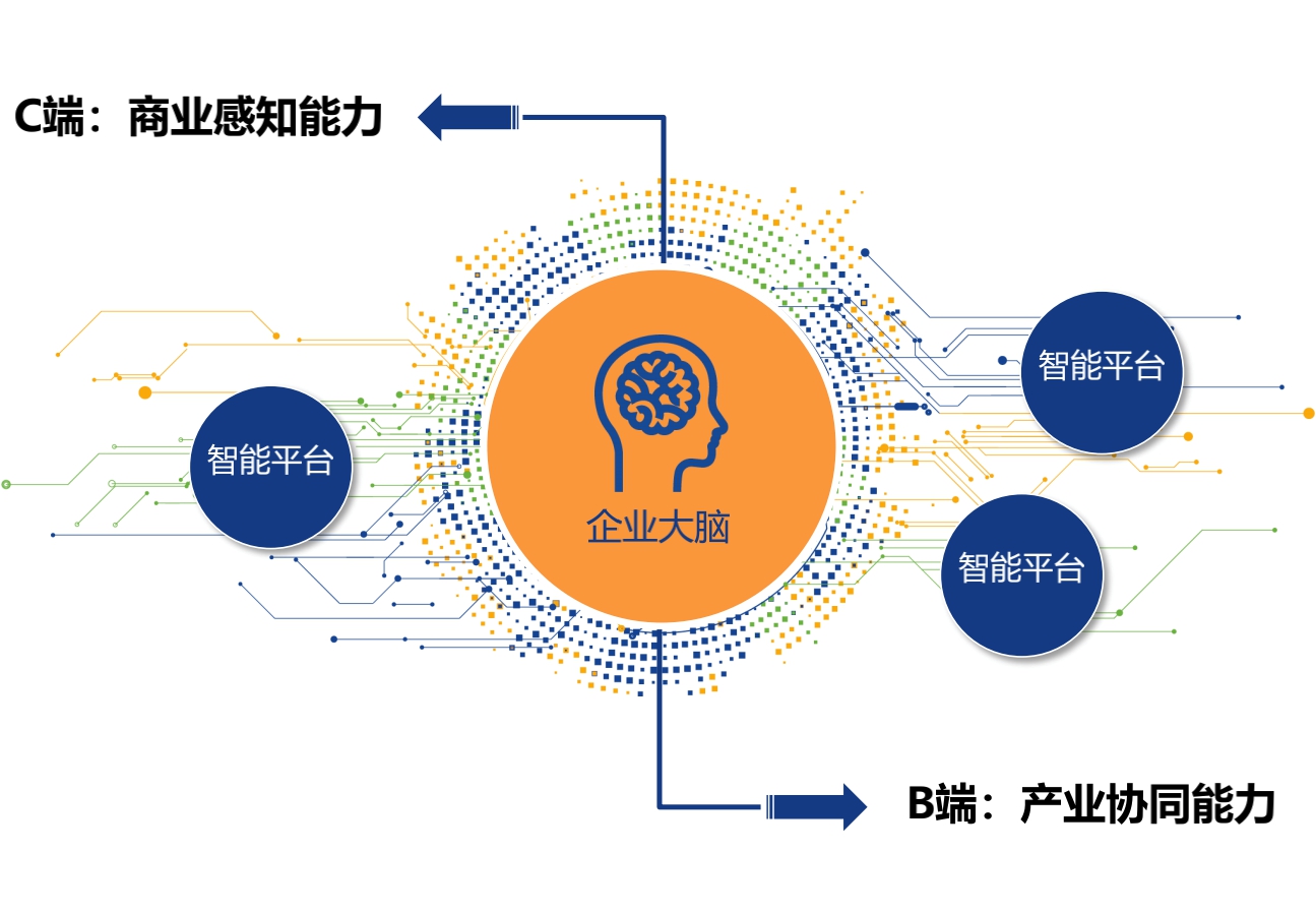 疫情过后，企业将需要自己的5G切片网络.jpg