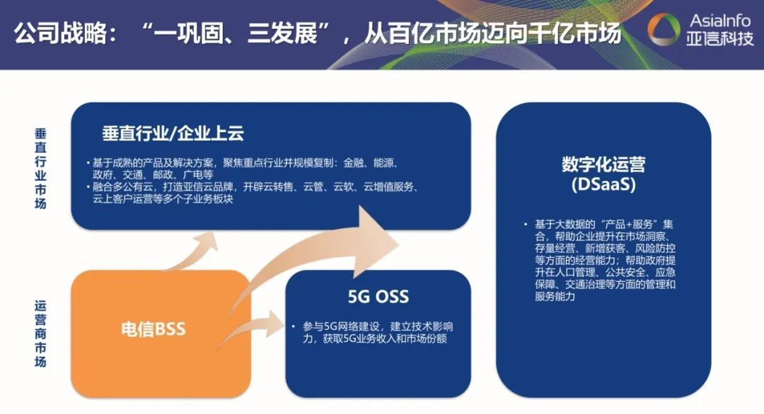 全面激发“三大动力”，五年再造一个宝马娱乐网站bmw0002科技1.jpg