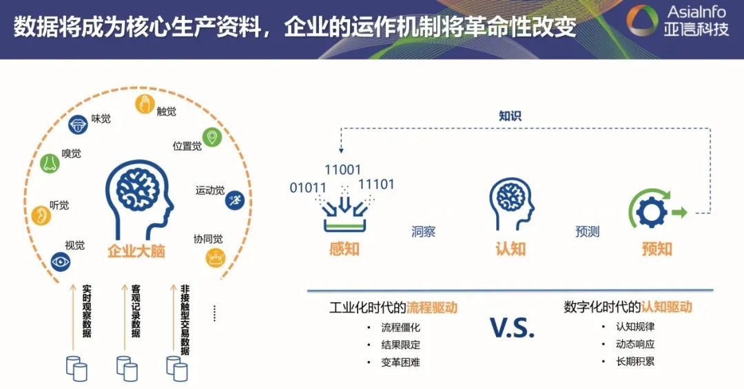 全面激发“三大动力”，五年再造一个宝马娱乐网站bmw0002科技5.jpg