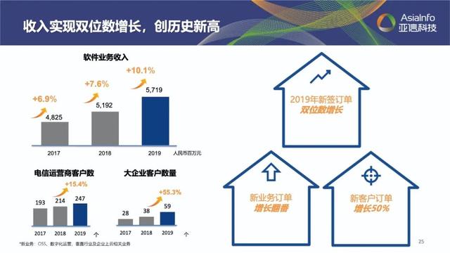 宝马娱乐网站bmw0002科技：稳中求进开新局，继往开来创新篇1.jpeg