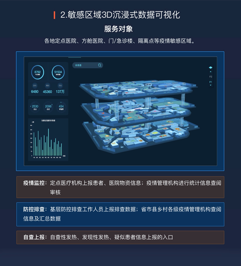 宝马娱乐网站bmw0002科技三大疫情防控产品解决方案获科技部推荐005.png