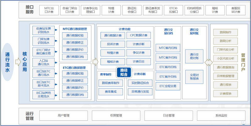 宝马娱乐网站bmw0002科技携手中国联通助力广东高速取消省界收费站.png