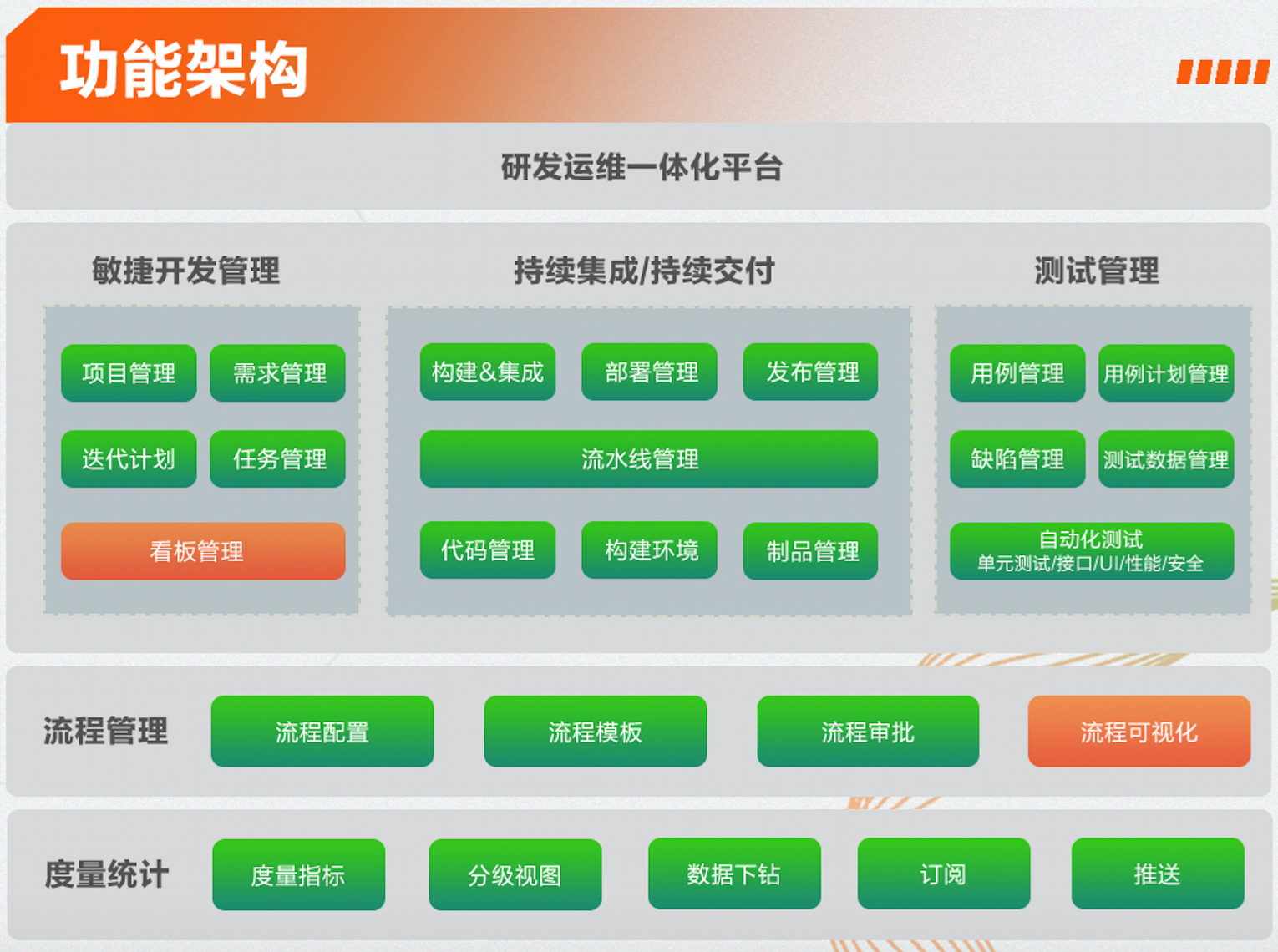 宝马娱乐网站bmw0002科技中标中信银行DevOps规模化升级改造项目4.jpg