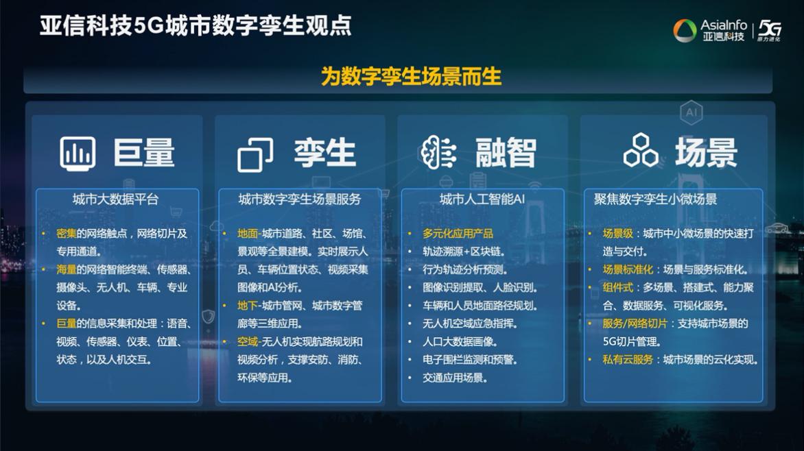 宝马娱乐网站bmw0002科技欧阳晔：5G AI+数字孪生技术助力运营商共建共享11.jpg