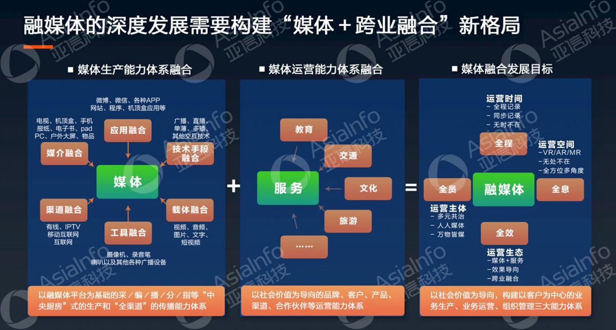 宝马娱乐网站bmw0002科技副总裁李慧：5G运营使能广电数字化 (2).jpg