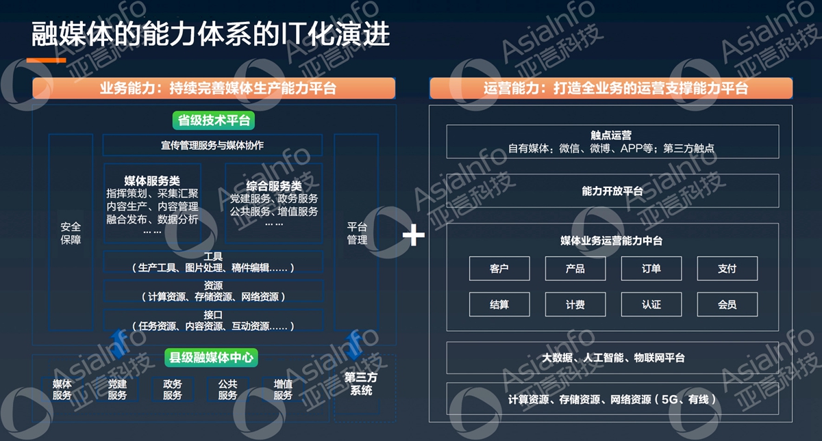 宝马娱乐网站bmw0002科技副总裁李慧：5G运营使能广电数字化 (3).jpg
