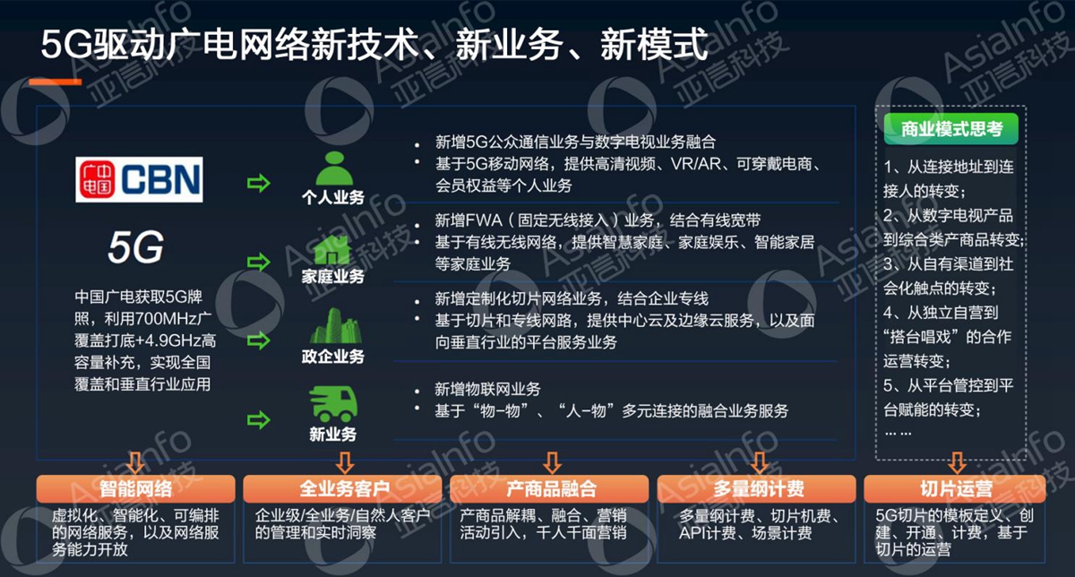 宝马娱乐网站bmw0002科技副总裁李慧：5G运营使能广电数字化 (4).jpg