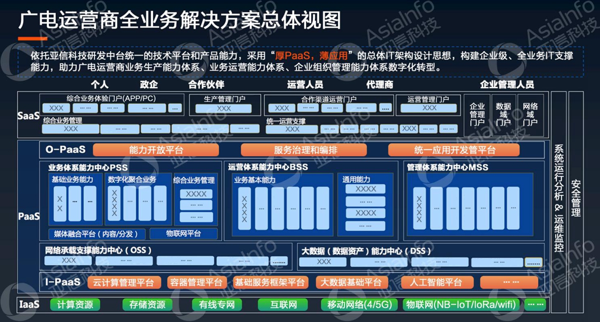 宝马娱乐网站bmw0002科技副总裁李慧：5G运营使能广电数字化 (1).jpg