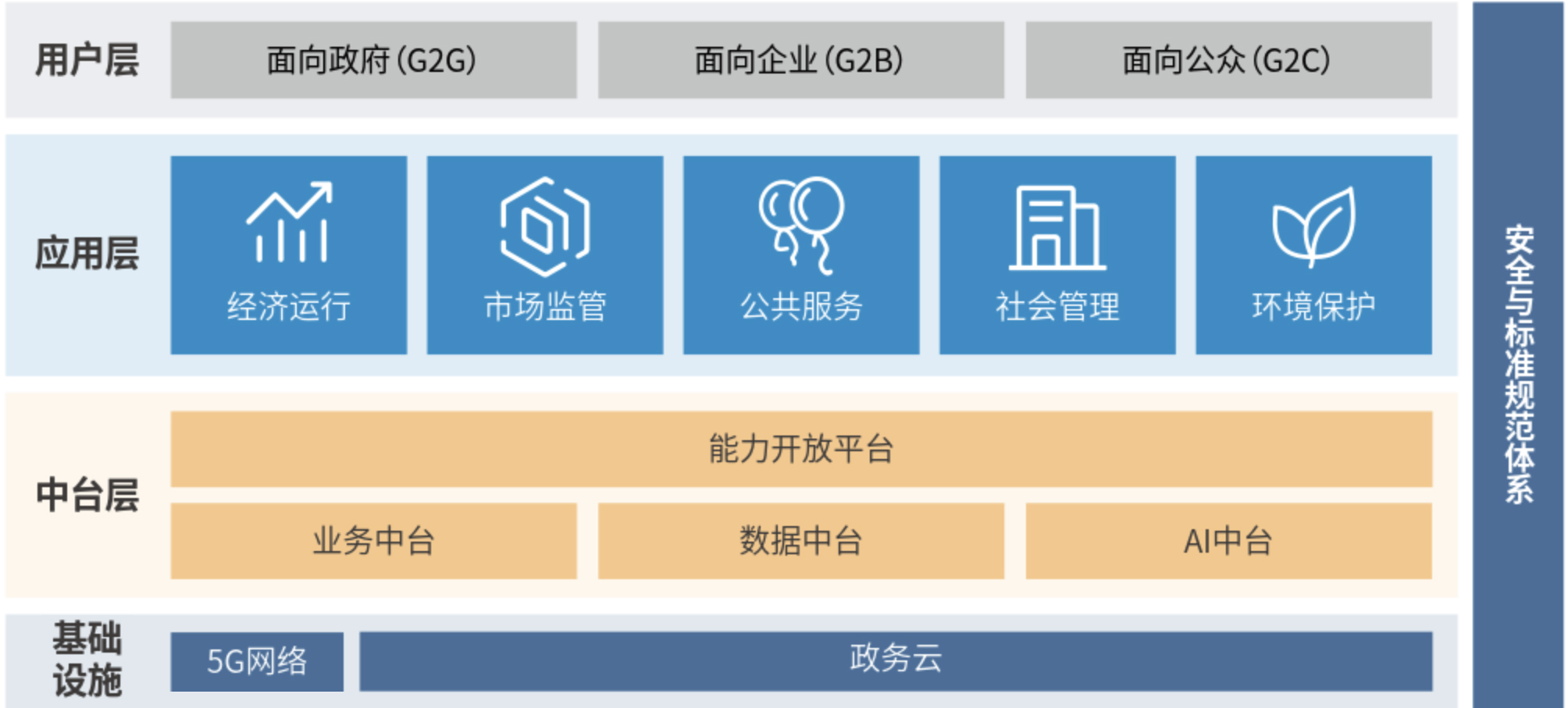 2、数字政府总体架构.jpg