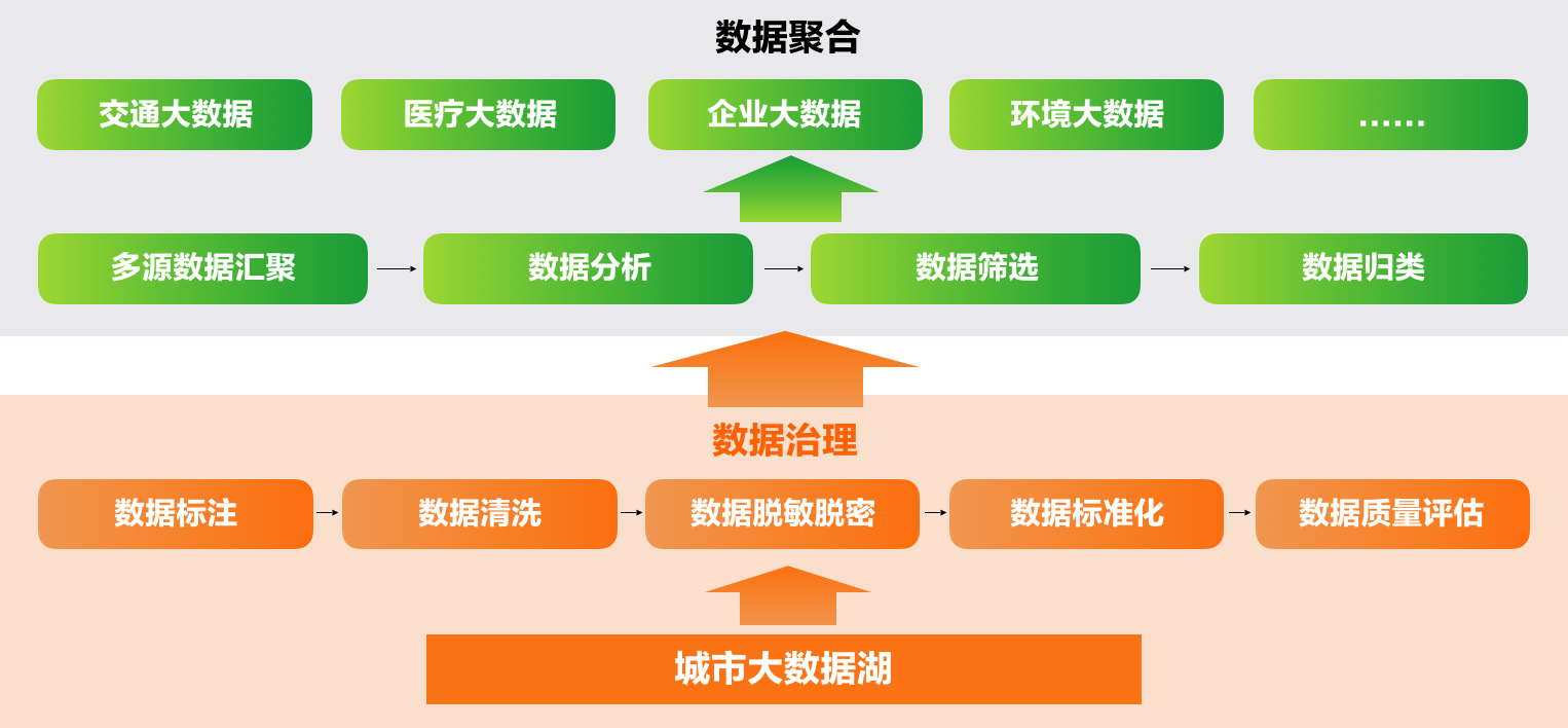 5、城市数据资产化过程.png
