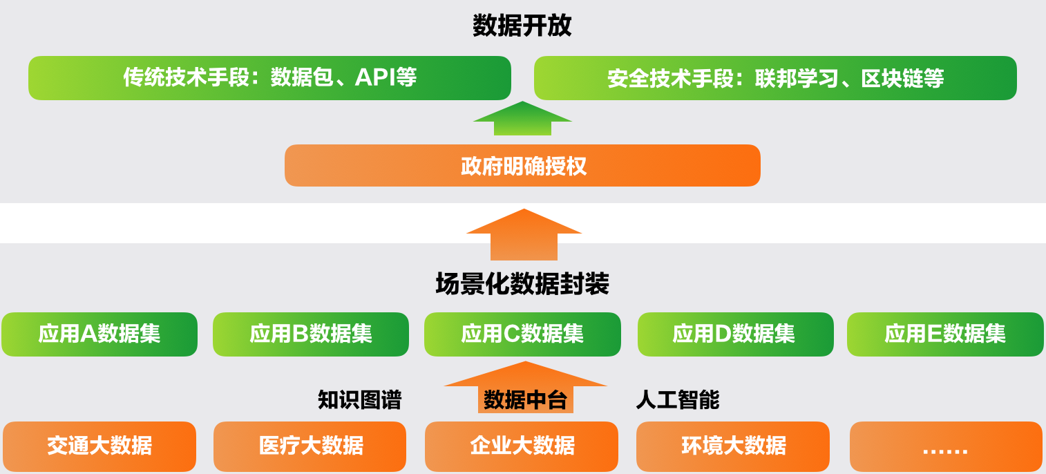 6、城市数据场景化过程.png