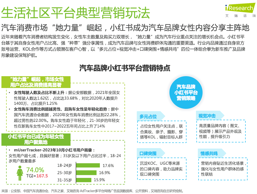 6、生活社区平台.png