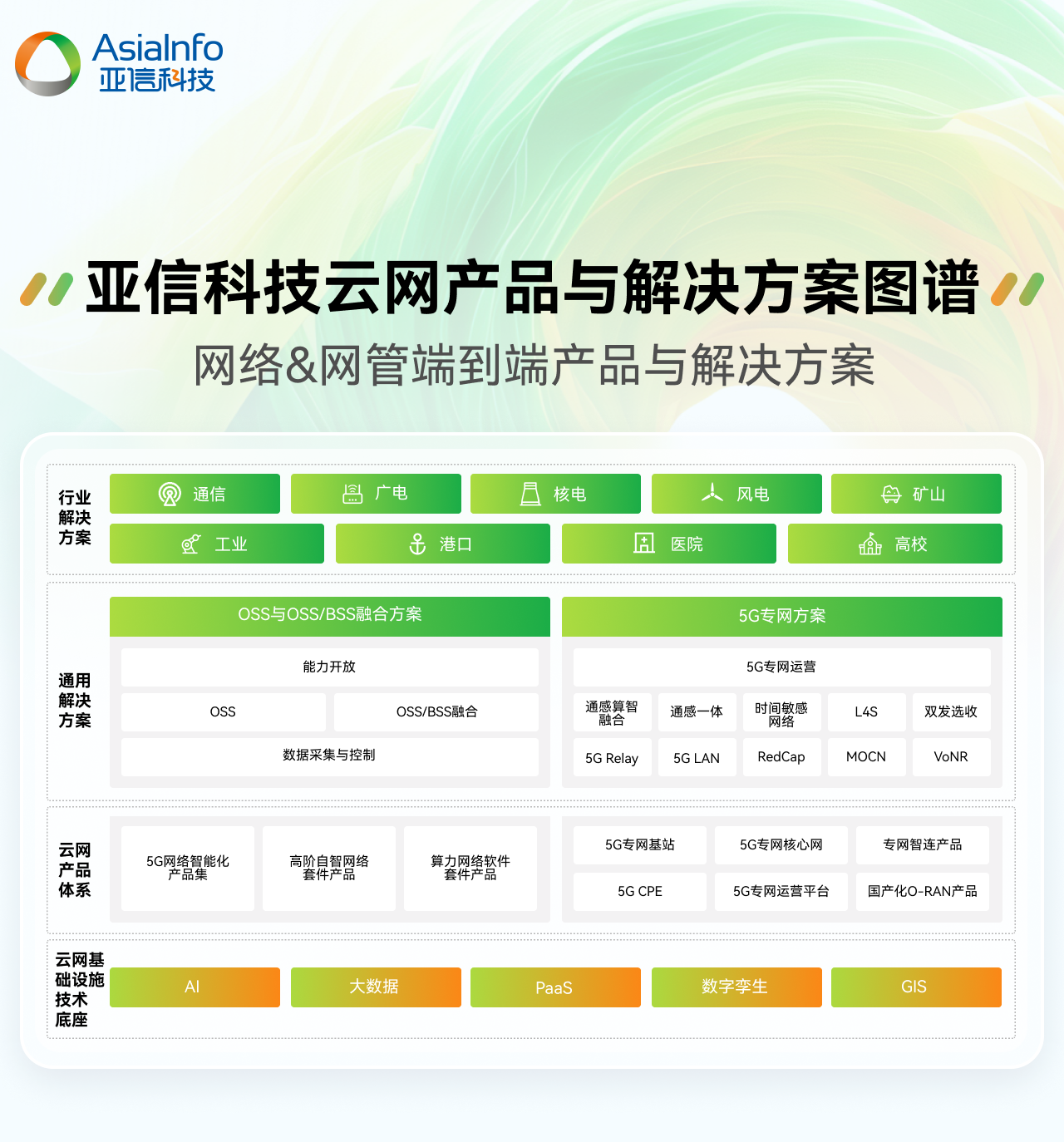 1、云网图谱.jpg