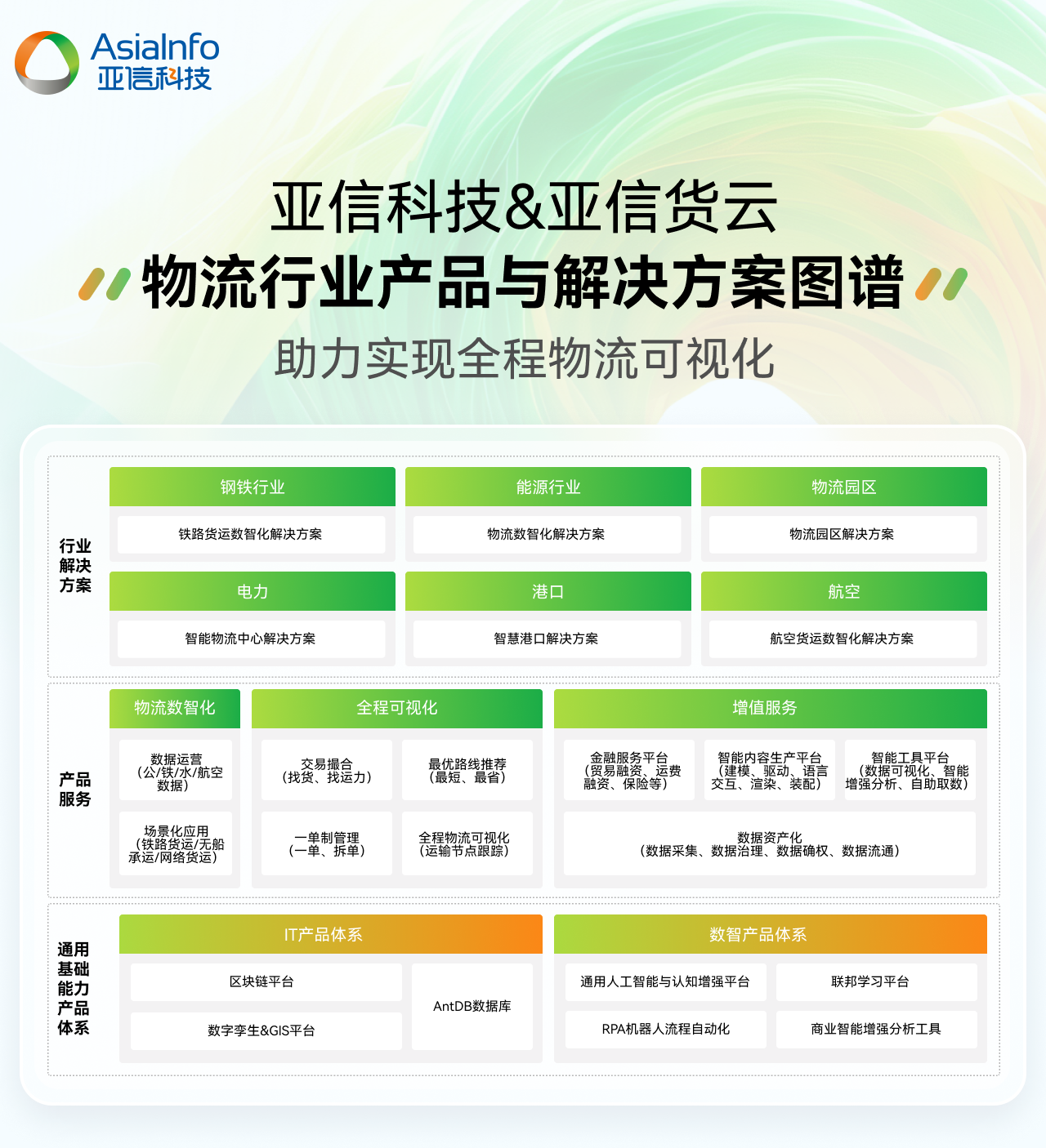 6、物流图谱.jpg